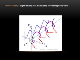 Polarization 1, polarization of light, physical optics | PPTX