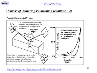 Polarization Math Polarization | PPT
