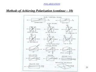 25
POLARIZATION
Methods of Achieving Polarization (continue – 10)
 