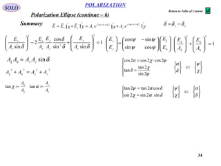 34
POLARIZATION
SOLO
Summary
Polarization Ellipse (continue – 6)
δηξ sinyx
AAAA =
2222
yx AAAA +=+ ηξ



=
=
δαχ
δαψ
sin2sin2sin
cos2tan2tan





=
⋅=
ψ
χ
δ
ψχα
2sin
2tan
tan
2cos2cos2cos






⇐






χ
ψ
δ
α






⇐






δ
α
χ
ψ
ξ
η
χ
A
A
=:tan
x
y
A
A
=:tanα
1
sinsin
cos
2
sin
2
2
2
=








+−







δδ
δ
δ y
y
y
y
x
x
x
x
A
E
A
E
A
E
A
E
1
22
=








+








η
η
ξ
ξ
A
E
A
E













 −
=







η
ξ
ψψ
ψψ
E
E
E
E
y
x
cossin
sincos
xy
δδδ −=( ) ( )
yxyx
yx
zktj
y
zktj
xyx eAeAEEE 1111
∧
+−
∧
+−
∧∧
+=+=
δωδω
Return to Table of Content
 