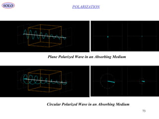 73
POLARIZATIONSOLO
Plane Polarized Wave in an Absorbing Medium
Circular Polarized Wave in an Absorbing Medium
 