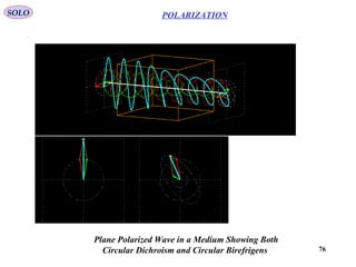 76
POLARIZATIONSOLO
Plane Polarized Wave in a Medium Showing Both
Circular Dichroism and Circular Birefrigens
 