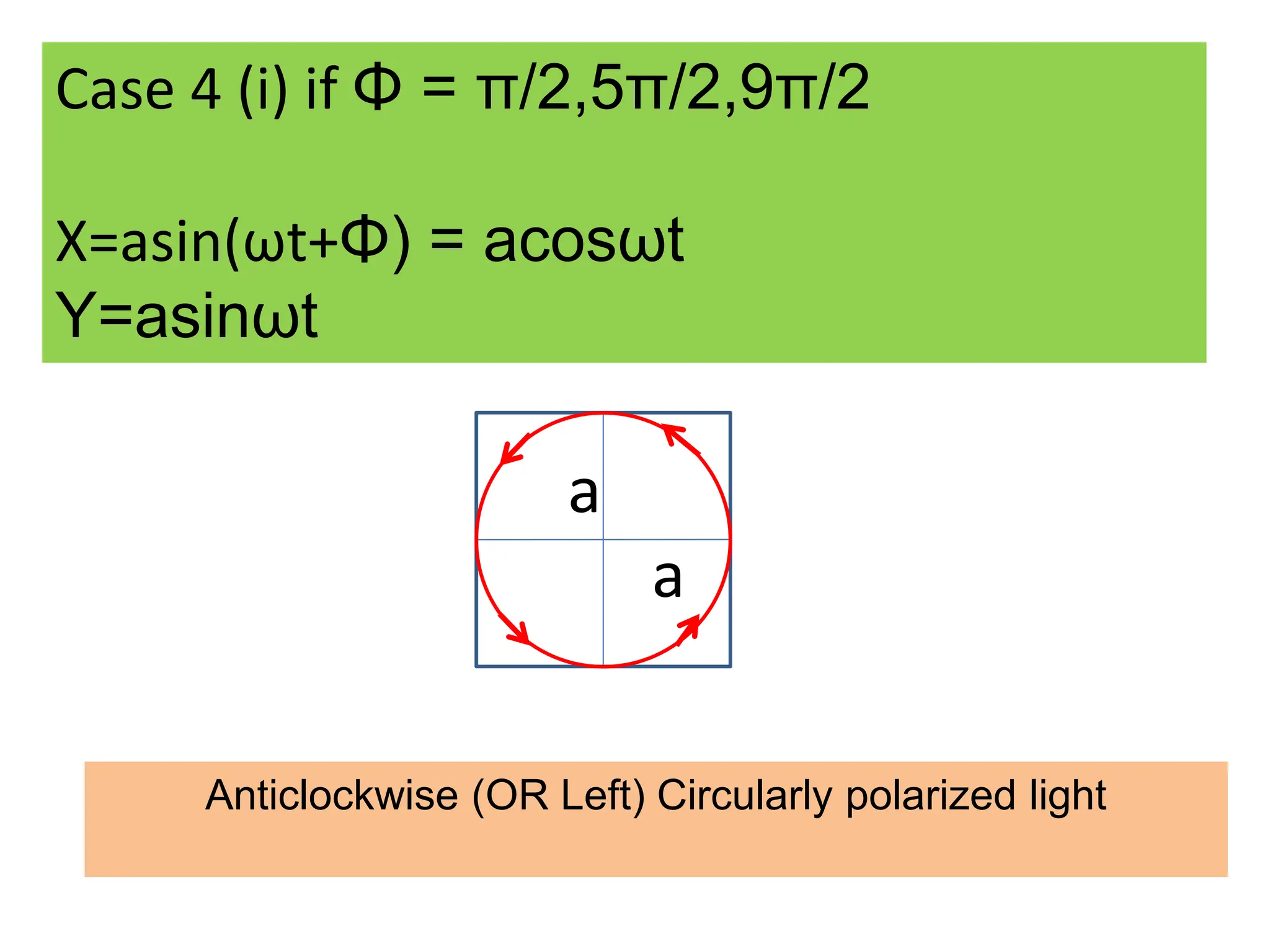 Polarization Math Polarization Physics Optics.pptx
