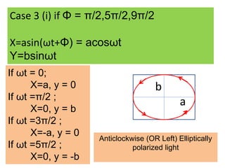 Polarization Math Polarization Physics Optics.pptx