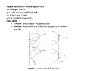 Polarization and properties hdjnsisishwjebd | PPTX