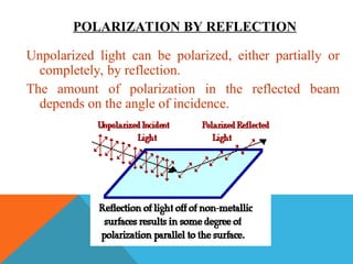 Light POLARIZATION and application n LCD | PPT