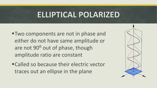 ELLIPTICAL POLARIZED
Two components are not in phase and
either do not have same amplitude or
are not 90⁰ out of phase, though
amplitude ratio are constant
Called so because their electric vector
traces out an ellipse in the plane
 
