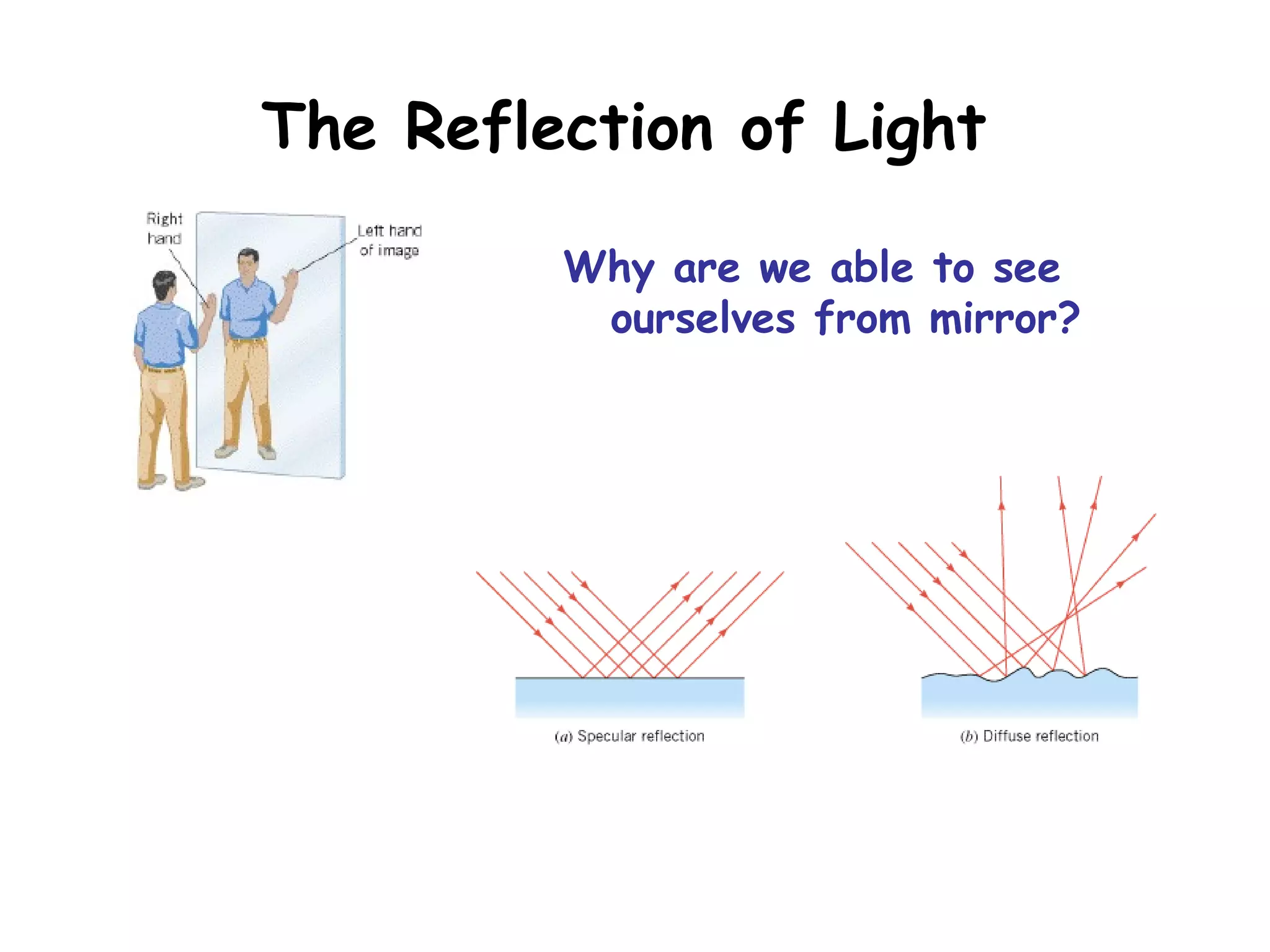 The Reflection of Light
Why are we able to see
ourselves from mirror?
 