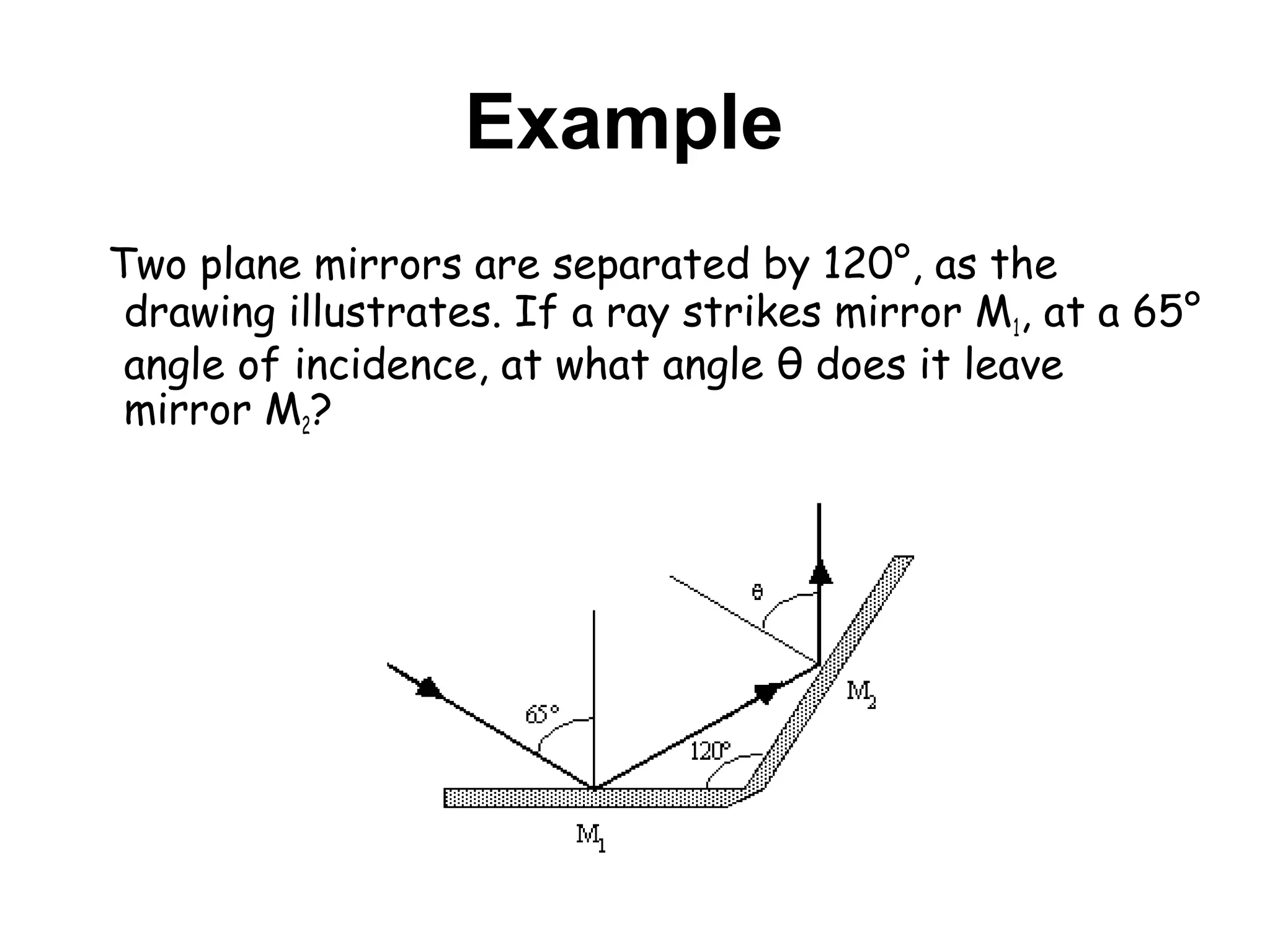 Example
Two plane mirrors are separated by 120°, as the
drawing illustrates. If a ray strikes mirror M1, at a 65°
angle of incidence, at what angle θ does it leave
mirror M2?
 