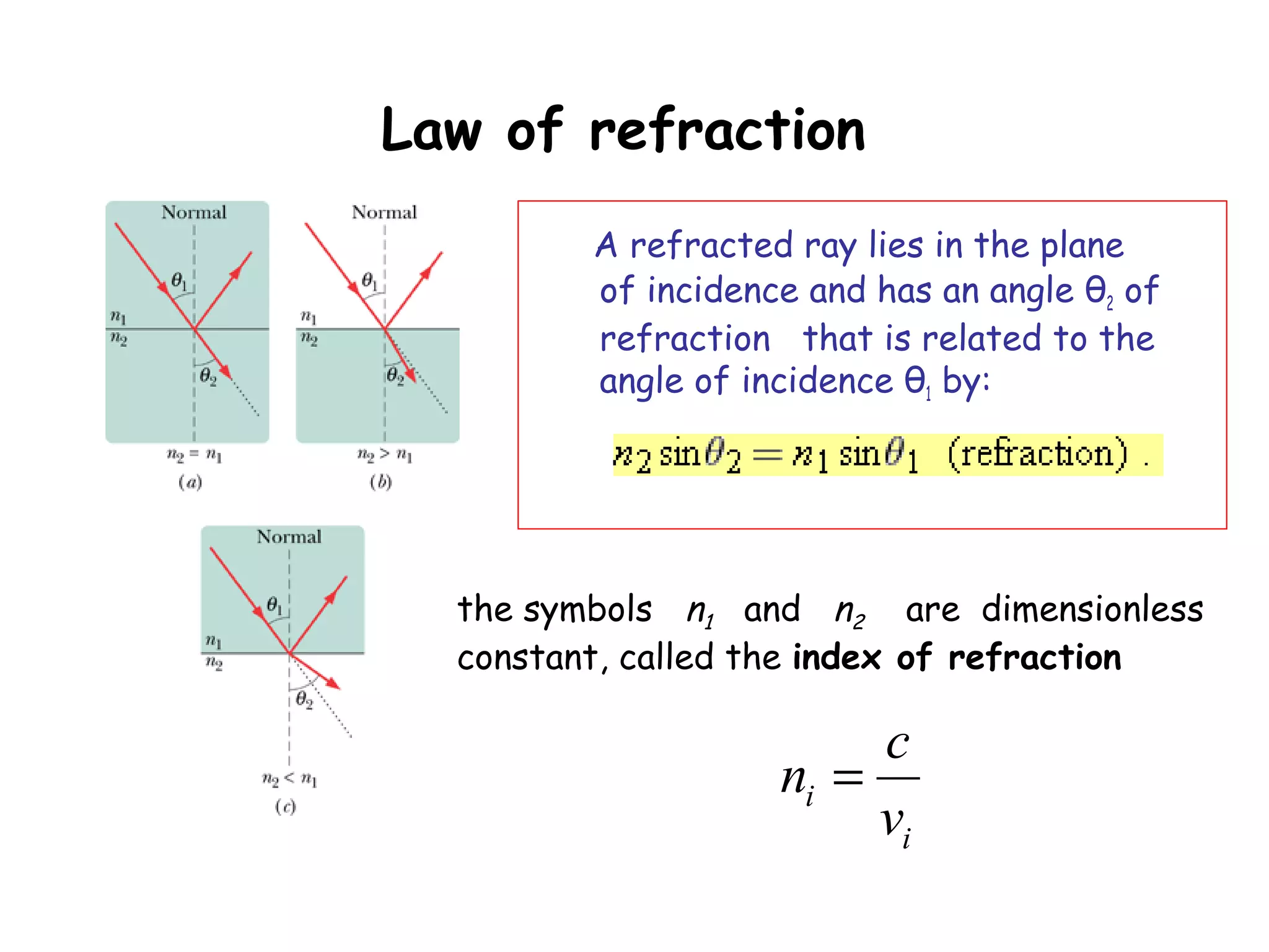 Law of refraction
A refracted ray lies in the plane
of incidence and has an angle θ2 of
refraction that is related to the
angle of incidence θ1 by:
the symbols n1   and n2    are dimensionless
constant, called the index of refraction
i
i
c
n
v
=
 