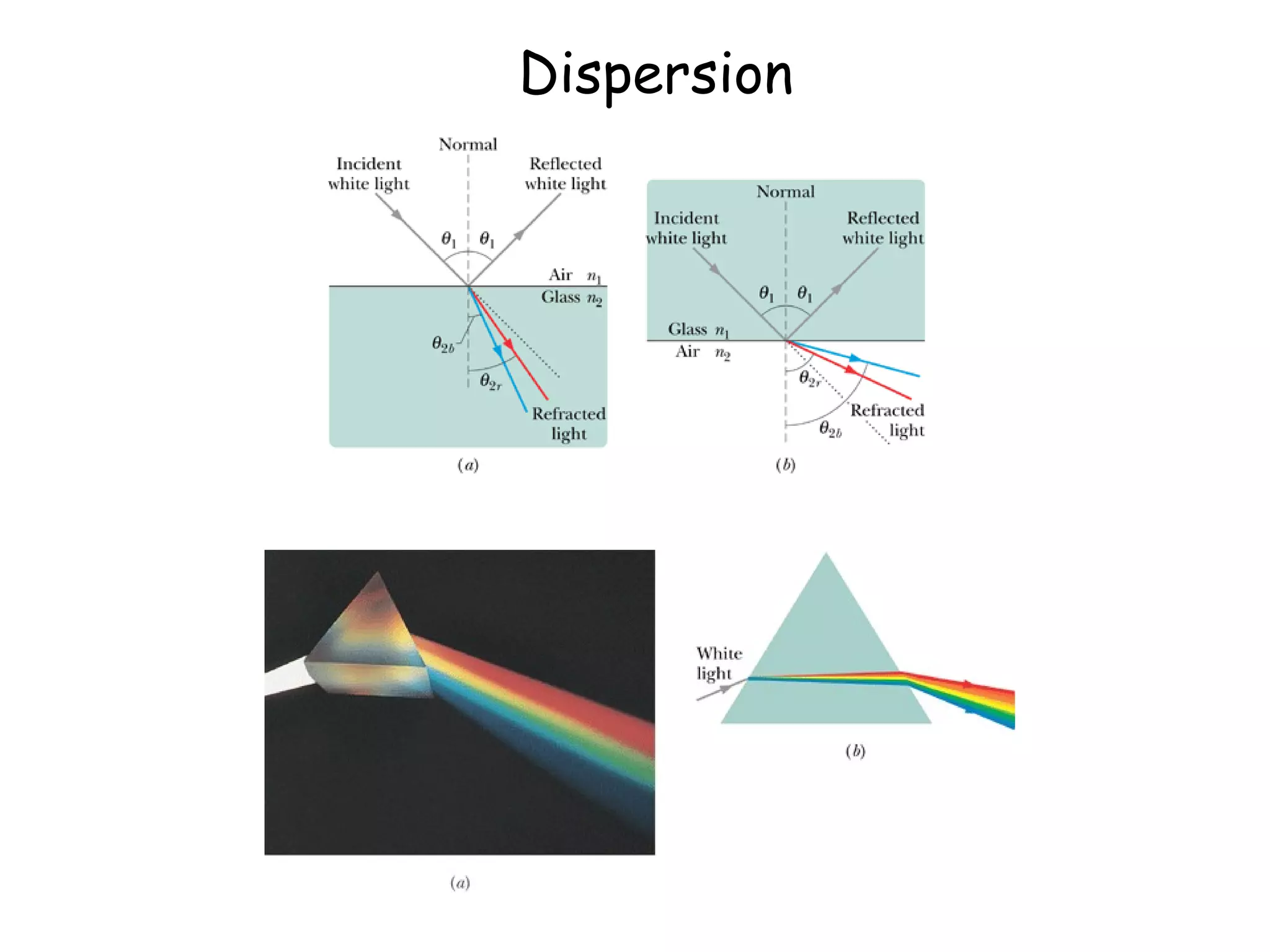 Dispersion
 