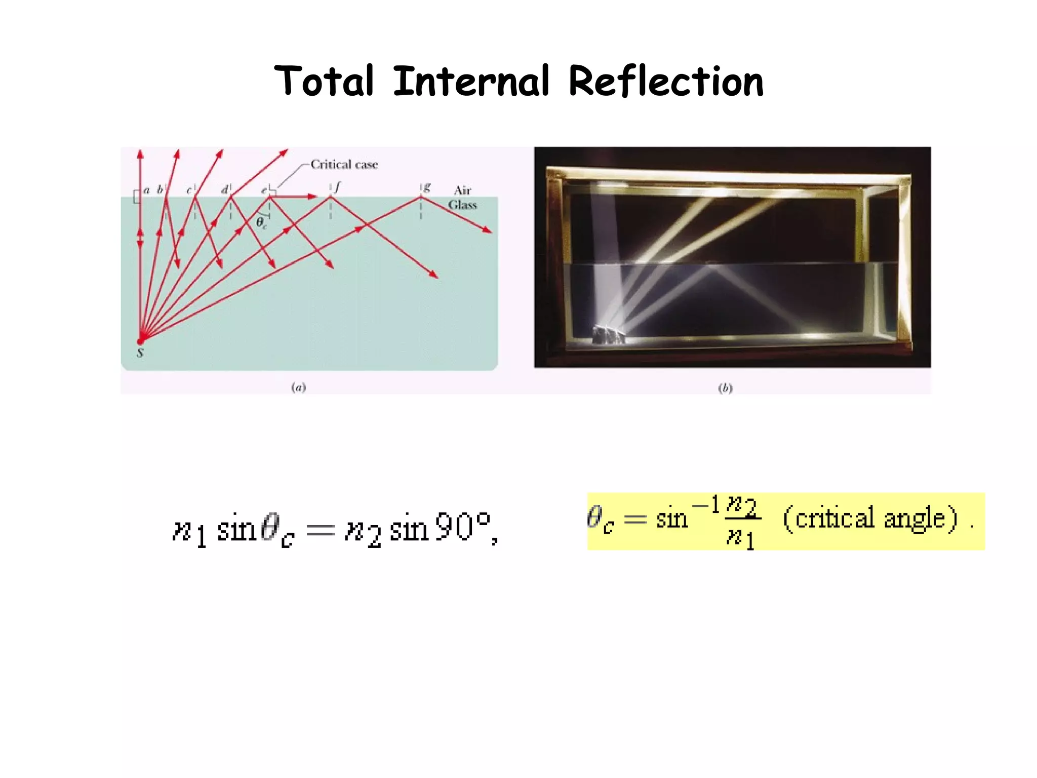 Total Internal Reflection
 