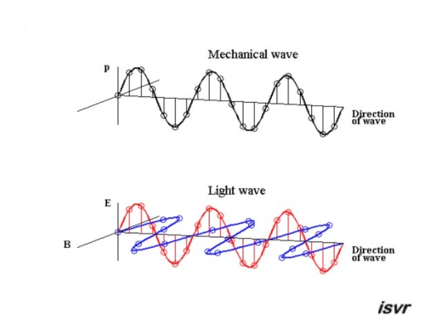 A Substance Which A Wave Can Travel Through A Substance Which A Wave Can Travel Through
