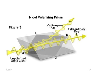 Polarization and its application | PPT