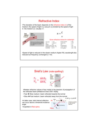 basics polarization ppt of light lecture | PPTX