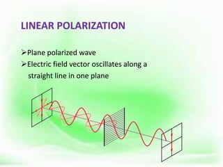 LINEAR POLARIZATION
Plane polarized wave
Electric field vector oscillates along a
straight line in one plane
 
