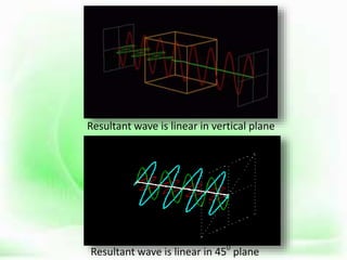 Resultant wave is linear in vertical plane
Resultant wave is linear in 450
plane
 