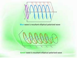 Blue wave is resultant elliptical polarized wave
Green wave is resultant elliptical polarized wave
 