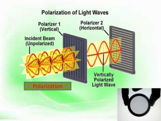 .
Polarization
 
