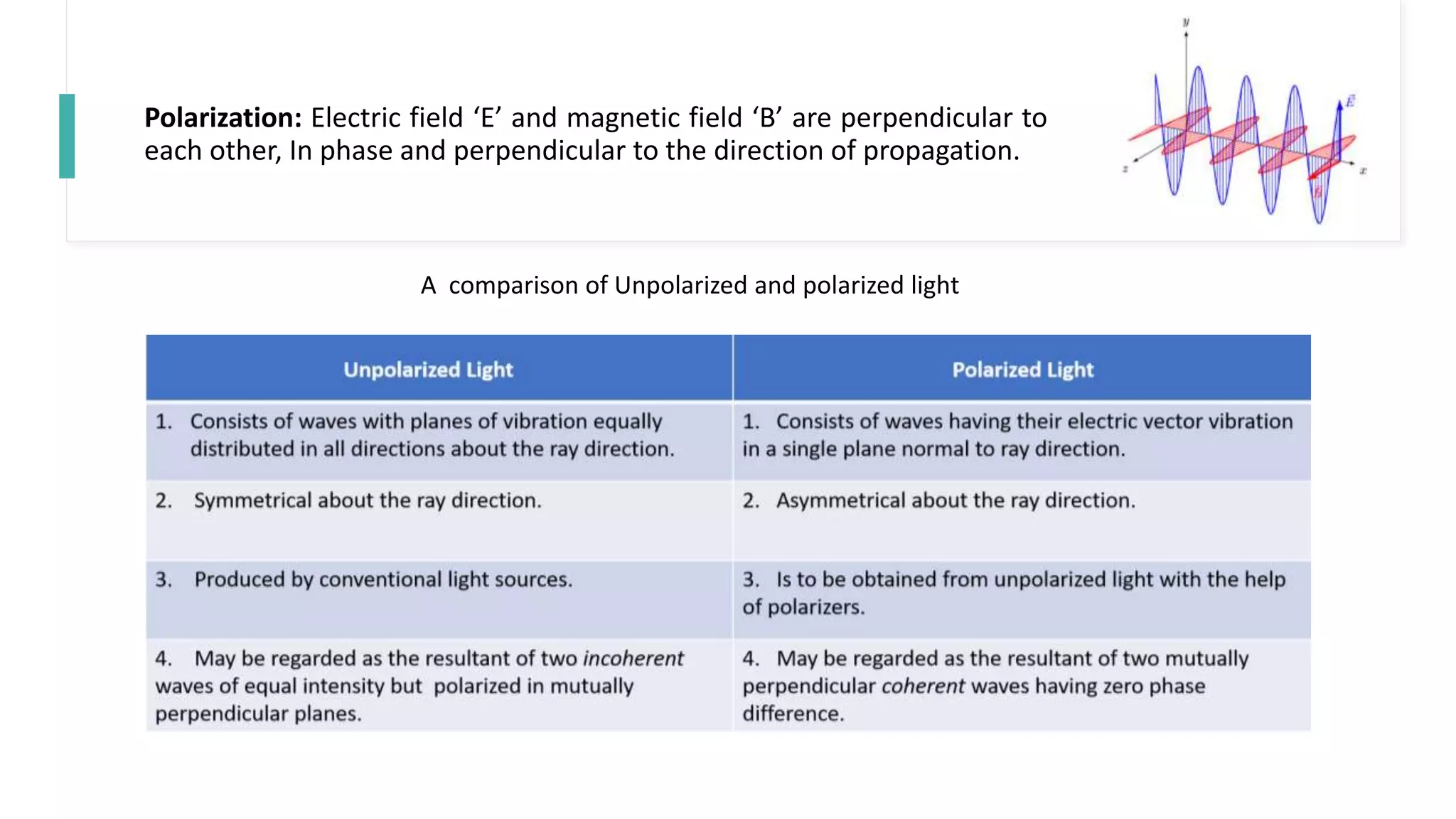 Polarization: Electric field ‘E’ and magnetic field ‘B’ are perpendicular to
each other, In phase and perpendicular to the direction of propagation.
A comparison of Unpolarized and polarized light
 