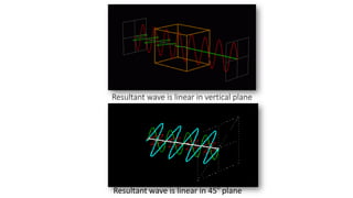 Resultant wave is linear in vertical plane
Resultant wave is linear in 450
plane
 