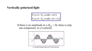 12
Vertically polarized light
If there is no amplitude in x (E0x = 0), there is only
one component, in y (vertical).
y)t-kzcos(E)tz,(E
xt)-kzcos(E)tz,(E
0yy
0xx






 