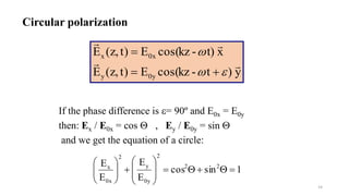 14
Circular polarization
If the phase difference is = 90º and E0x = E0y
then: Ex / E0x = cos  , Ey / E0y = sin 
and we get the equation of a circle:
1sincos
E
E
E
E 22
2
0y
y
2
0x
x















y)t-kzcos(E)tz,(E
xt)-kzcos(E)tz,(E
0yy
0xx






 