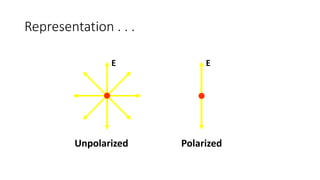 Representation . . .
Unpolarized Polarized
EE
 