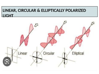 Polarization of light waves and applications.pptx