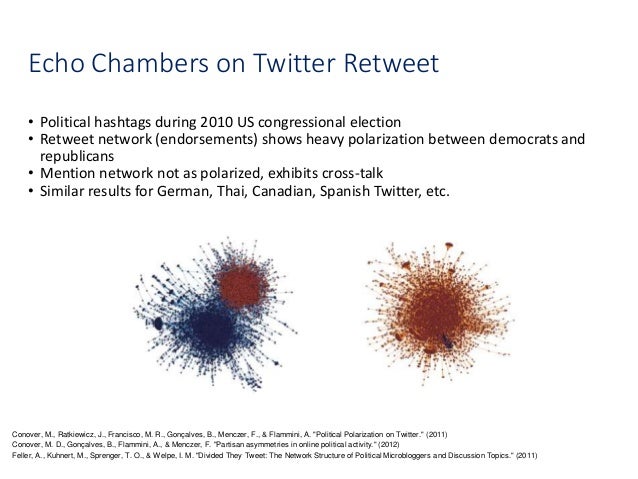 Polarization on social media