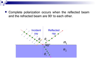  Complete polarization occurs when the reflected beam
and the refracted beam are 90o
to each other.
Reflected
ray
Incident
ray
o
90
pθ
rθ
pθ
1n
2n
 