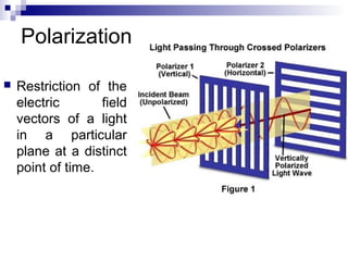 Polarization
 Restriction of the
electric field
vectors of a light
in a particular
plane at a distinct
point of time.
 
