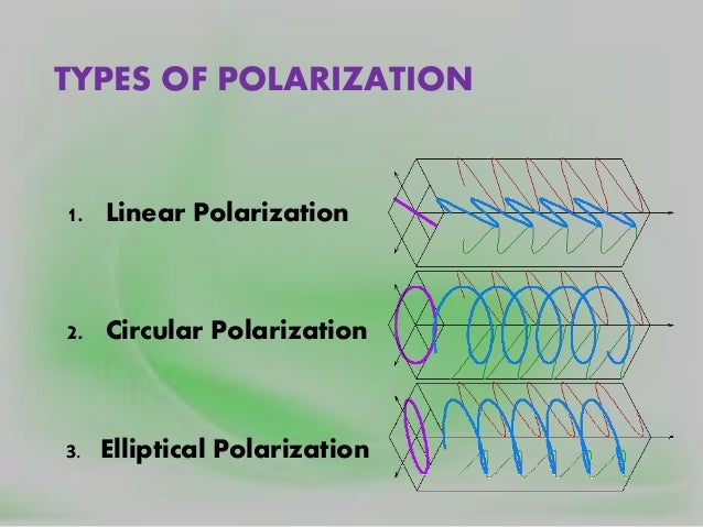 Types Of Polarization , Polarization of light, linear and circular – KROF