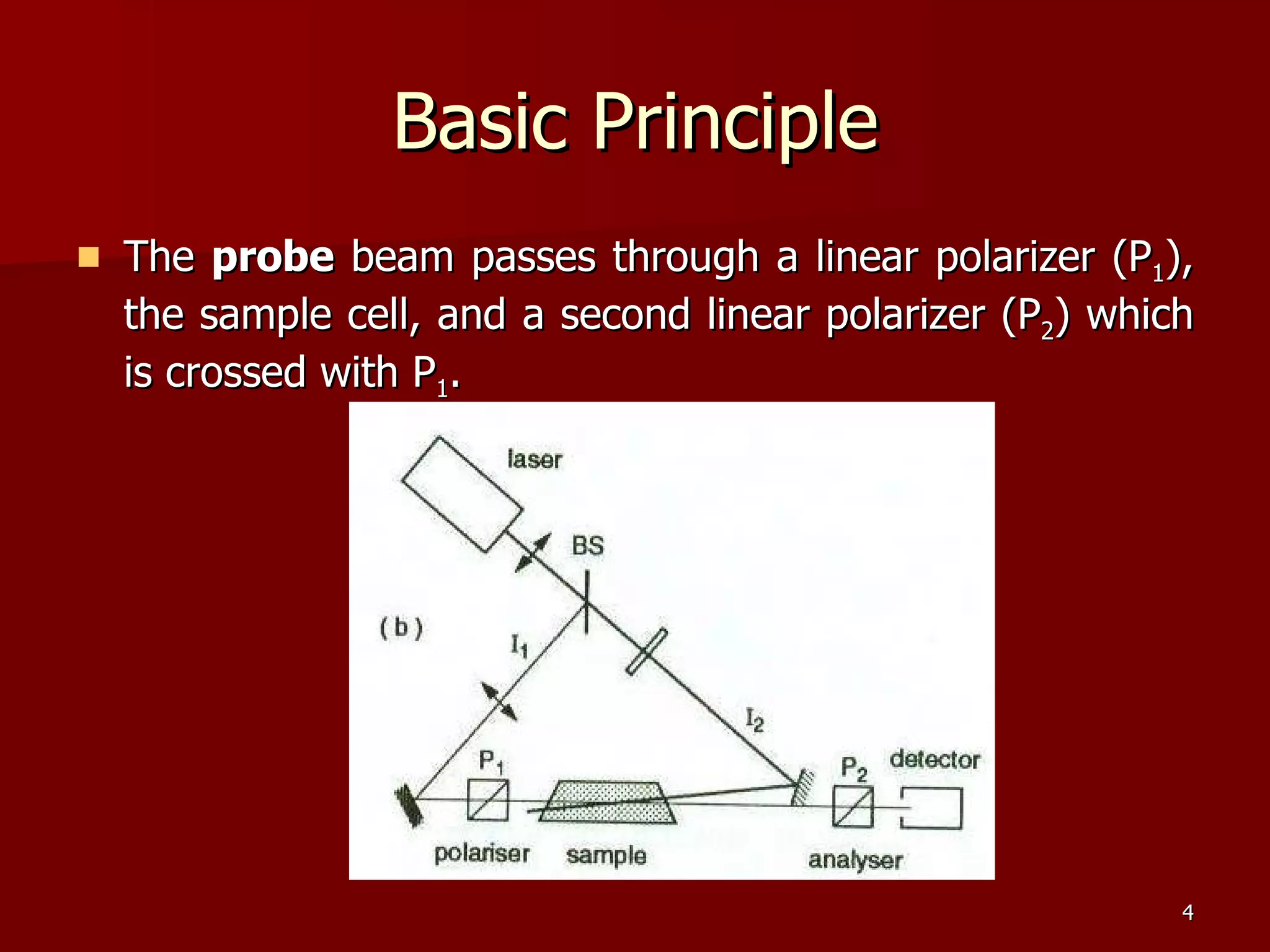 Basic Principle The  probe  beam passes through a linear polarizer (P 1 ), the sample cell, and a second linear polarizer (P 2 ) which is crossed with P 1 . 