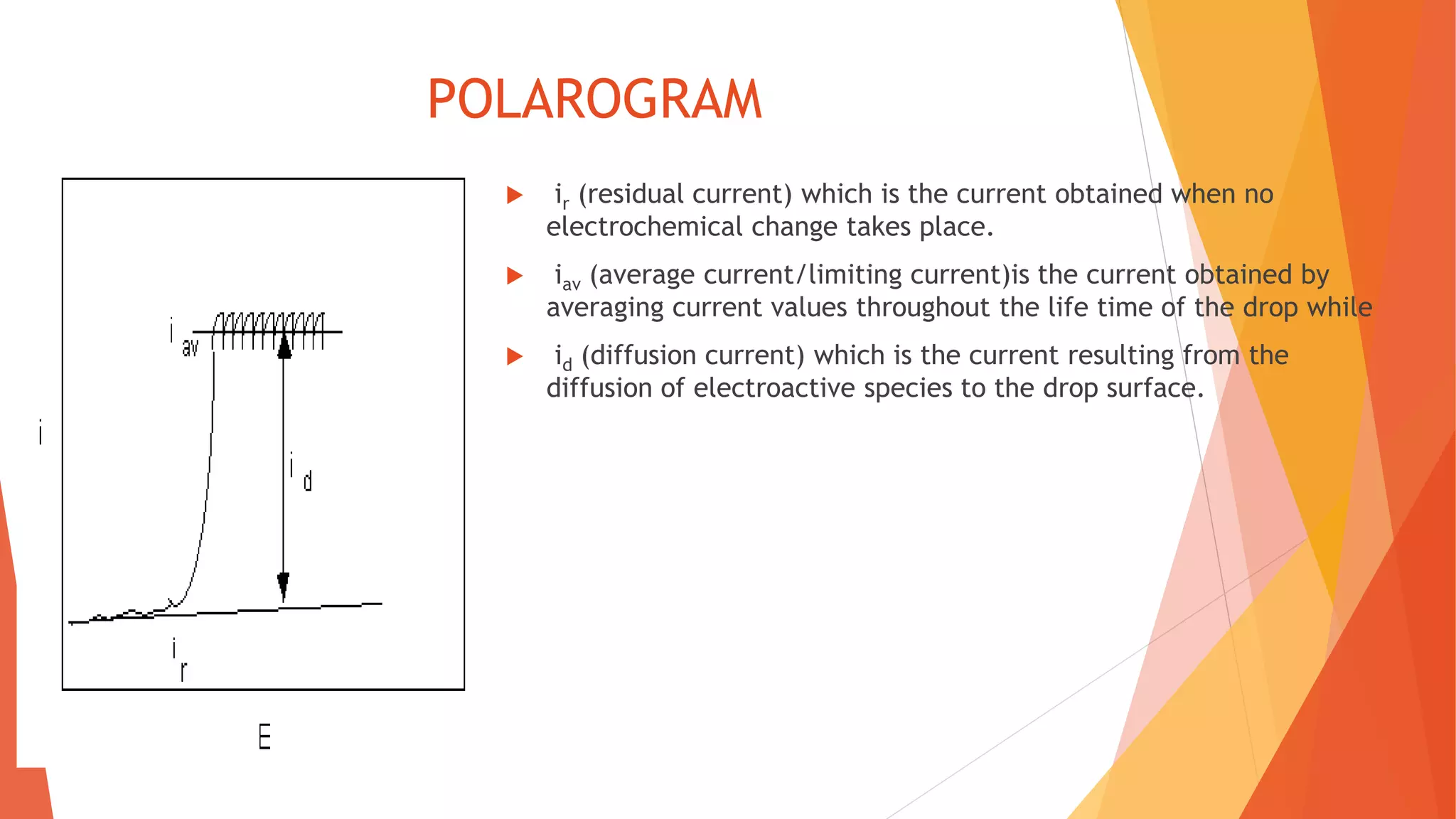 POLAROGRAM
 ir (residual current) which is the current obtained when no
electrochemical change takes place.
 iav (average current/limiting current)is the current obtained by
averaging current values throughout the life time of the drop while
 id (diffusion current) which is the current resulting from the
diffusion of electroactive species to the drop surface.
 