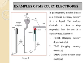 EXAMPLES OF MERCURY ELECTRODES
In polarography, mercury is used
as a working electrode, mercury
it is a liquid. The working
electrode is often a drop
suspended from the end of a
capillary tube. Examples:
1. HMDE (Hanging mercury
drop electrode)
2. DME (dropping mercury
electrode)
3. SMDE (static mercury drop
electrode)
Figure 7
 