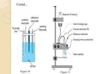 Contd...
Figure 10 Figure 11
 