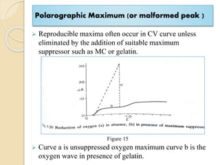 Polarographic Maximum (or malformed peak )
 Reproducible maxima often occur in CV curve unless
eliminated by the addition of suitable maximum
suppressor such as MC or gelatin.
 Curve a is unsuppressed oxygen maximum curve b is the
oxygen wave in presence of gelatin.
Figure 15
 