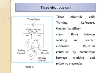 Three electrode cell
Three electrode cell:
Working, Reference,
Counter/ auxilliary
current flows between
working and counter
electrodes. Potential
controlled by potentiostat
between working and
reference electrodes.
Figure 12
 