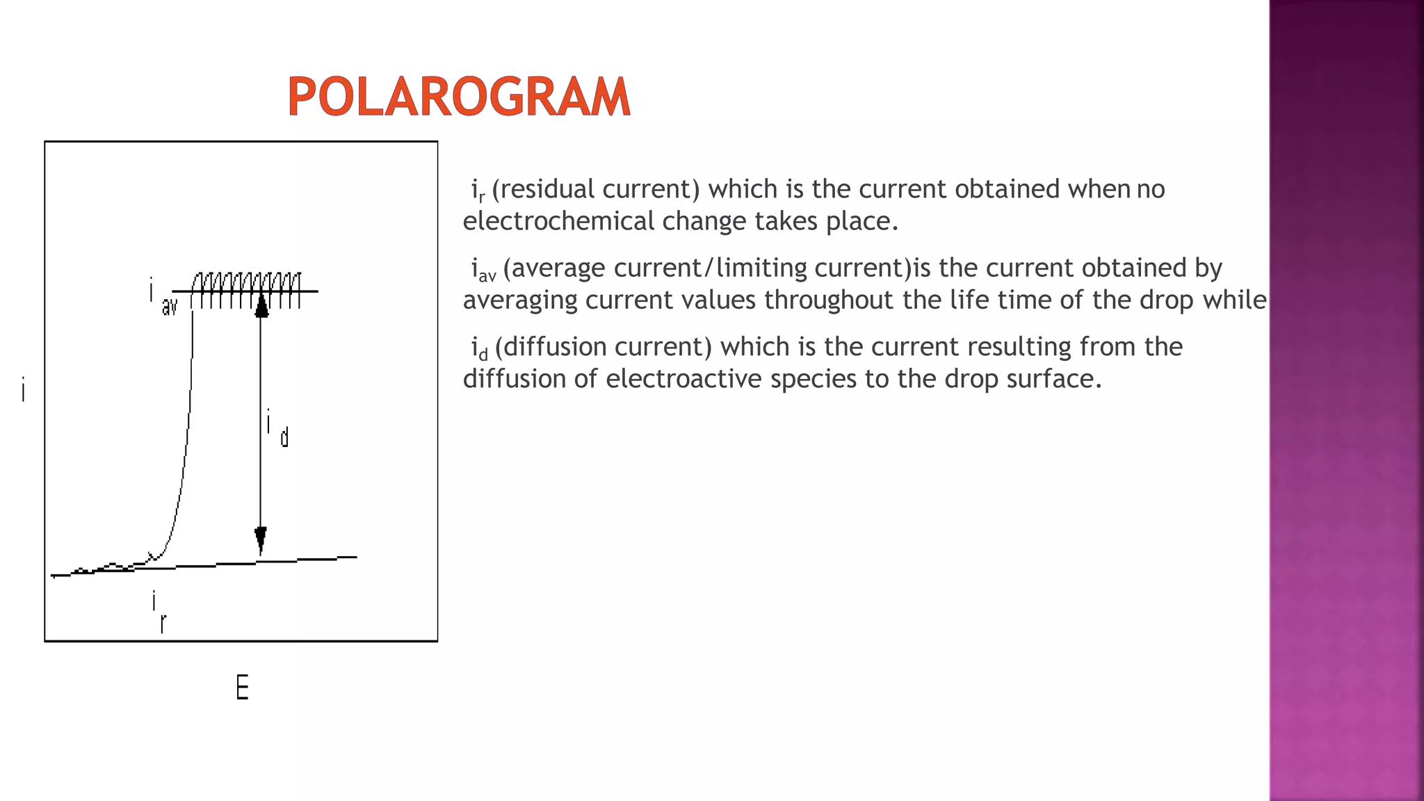 ir (residual current) which is the current obtained when no
electrochemical change takes place.
iav (average current/limiting current)is the current obtained by
averaging current values throughout the life time of the drop while
id (diffusion current) which is the current resulting from the
diffusion of electroactive species to the drop surface.
 