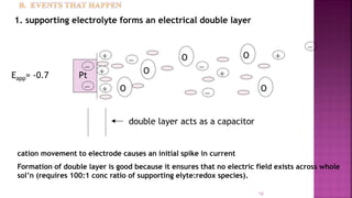 12
1. supporting electrolyte forms an electrical double layer
cation movement to electrode causes an initial spike in current
Formation of double layer is good because it ensures that no electric field exists across whole
sol’n (requires 100:1 conc ratio of supporting elyte:redox species).
Pt

O O
O



 Eapp= -0.7




O
O
double layer acts as a capacitor
 
