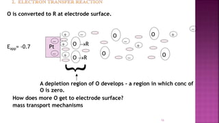 13
How does more O get to electrode surface?
mass transport mechanisms
O is converted to R at electrode surface.
Pt

O O
O



 Eapp= -0.7




O
O
O
R
R
A depletion region of O develops - a region in which conc of
O is zero.
{
 