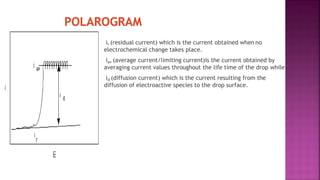 ir (residual current) which is the current obtained when no
electrochemical change takes place.
iav (average current/limiting current)is the current obtained by
averaging current values throughout the life time of the drop while
id (diffusion current) which is the current resulting from the
diffusion of electroactive species to the drop surface.
 
