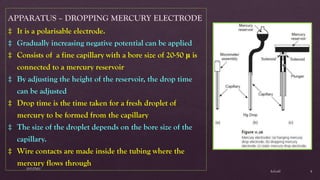 $elin@
SNVPMV
4
APPARATUS – DROPPING MERCURY ELECTRODE
‡ It is a polarisable electrode.
‡ Gradually increasing negative potential can be applied
‡ Consists of a fine capillary with a bore size of 20-50 μ is
connected to a mercury reservoir
‡ By adjusting the height of the reservoir, the drop time
can be adjusted
‡ Drop time is the time taken for a fresh droplet of
mercury to be formed from the capillary
‡ The size of the droplet depends on the bore size of the
capillary.
‡ Wire contacts are made inside the tubing where the
mercury flows through
 