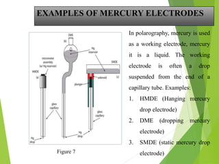 EXAMPLES OF MERCURY ELECTRODES
In polarography, mercury is used
as a working electrode, mercury
it is a liquid. The working
electrode is often a drop
suspended from the end of a
capillary tube. Examples:
1. HMDE (Hanging mercury
drop electrode)
2. DME (dropping mercury
electrode)
3. SMDE (static mercury drop
electrode)
Figure 7
 