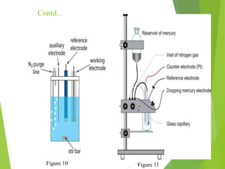 Contd...
Figure 10 Figure 11
 