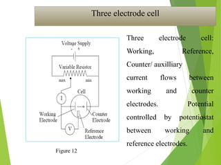 Three electrode cell
Three electrode cell:
Working, Reference,
Counter/ auxilliary
current flows between
working and counter
electrodes. Potential
controlled by potentiostat
between working and
reference electrodes.
Figure 12
 