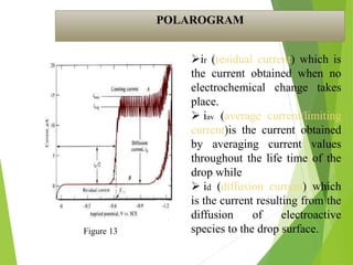 POLAROGRAM
ir (residual current) which is
the current obtained when no
electrochemical change takes
place.
 iav (average current/limiting
current)is the current obtained
by averaging current values
throughout the life time of the
drop while
 id (diffusion current) which
is the current resulting from the
diffusion of electroactive
species to the drop surface.
Figure 13
 