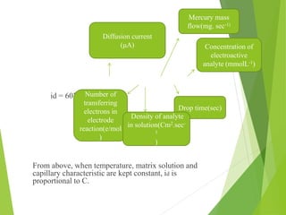 id = 607nD1/2m2/3t1/6C
From above, when temperature, matrix solution and
capillary characteristic are kept constant, id is
proportional to C.
Concentration of
electroactive
analyte (mmolL-1)
Drop time(sec)
Number of
transferring
electrons in
electrode
reaction(e/mol
)
Diffusion current
(μA)
Density of analyte
in solution(Cm2.sec-
1
)
Mercury mass
flow(mg. sec-1)
 