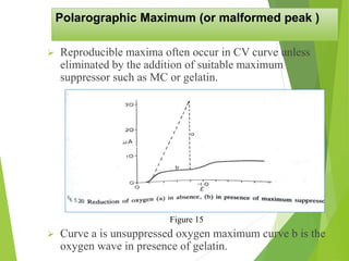 Polarographic Maximum (or malformed peak )
 Reproducible maxima often occur in CV curve unless
eliminated by the addition of suitable maximum
suppressor such as MC or gelatin.
 Curve a is unsuppressed oxygen maximum curve b is the
oxygen wave in presence of gelatin.
Figure 15
 